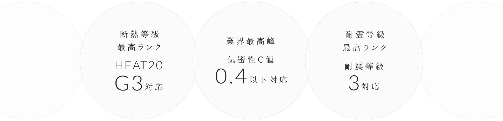 断熱等級最高ランクHEAT20 G3対応 業界最高峰気密性C値0.4以下対応 耐震等級 最高ランク耐震等級 3対応